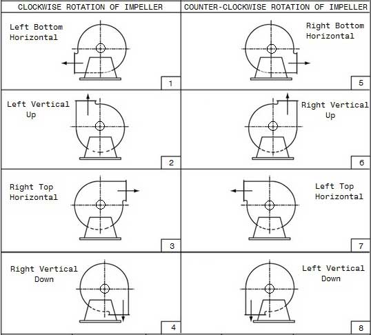 8-discharge-positions