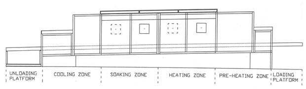 roll-down-Hearth-furnace